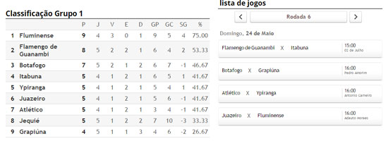 tabela-da-segundona