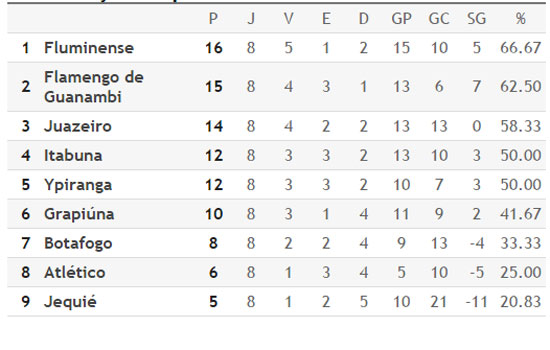 classifcação-final-do-baian