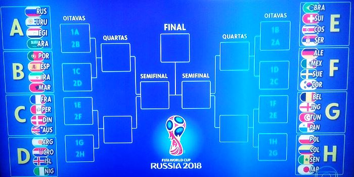 Conheça os possíveis adversários e caminhos do Brasil na Copa da Rússia –  Calila Noticias